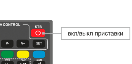 Кнопка STB на пульте